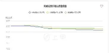 纯碱期货代码表(纯碱期货股票代码)_财金知识_第1张_青花期货直播间 纯碱期货代码表(纯碱期货股票代码)_https://qh.ynbygsw.com_财金知识_第1张