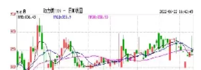 煤炭期货跌幅为啥到14(煤炭期货上涨原因)_期货交易_第1张_青花期货直播间 煤炭期货跌幅为啥到14(煤炭期货上涨原因)_https://qh.ynbygsw.com_期货交易_第1张