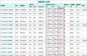 股指期货手续费怎么才能降低(股指手续费调整最新消息)_国际期货_第1张_青花期货直播间 股指期货手续费怎么才能降低(股指手续费调整最新消息)_https://qh.ynbygsw.com_国际期货_第1张