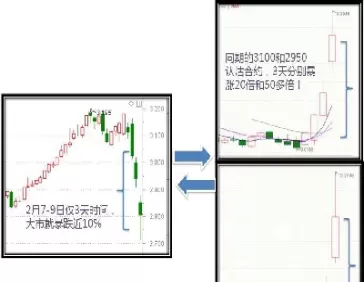 期货与期权怎样对冲(期权与期权对冲)_期货喊单_第1张_青花期货直播间 期货与期权怎样对冲(期权与期权对冲)_https://qh.ynbygsw.com_期货喊单_第1张