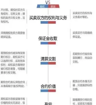 a股期货和期权(期权和期货哪个好)_期货喊单_第1张_青花期货直播间 a股期货和期权(期权和期货哪个好)_https://qh.ynbygsw.com_期货喊单_第1张