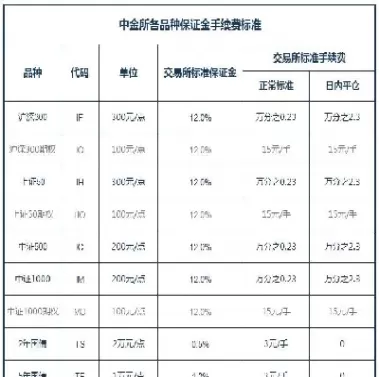 期货合约手续费如何便宜(原木期货合约手续费多少)_财金百科_第1张_青花期货直播间 期货合约手续费如何便宜(原木期货合约手续费多少)_https://qh.ynbygsw.com_财金百科_第1张