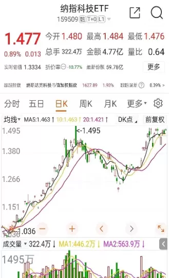 美国纳斯达克期货即时行情网(美国纳斯达克期货最新)_https://qh.ynbygsw.com_国际期货_第1张