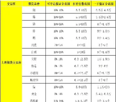 期货杠杆的坏处(做期货不用杠杆)_财金知识_第1张_青花期货直播间 期货杠杆的坏处(做期货不用杠杆)_https://qh.ynbygsw.com_财金知识_第1张