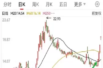 期货压力做空点是指什么(期货重要支撑与压力怎样算)_期货直播_第1张_青花期货直播间 期货压力做空点是指什么(期货重要支撑与压力怎样算)_https://qh.ynbygsw.com_期货直播_第1张