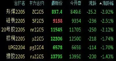 中期长春期货1019早盘(期货早盘交易时间)_https://qh.ynbygsw.com_财金百科_第1张