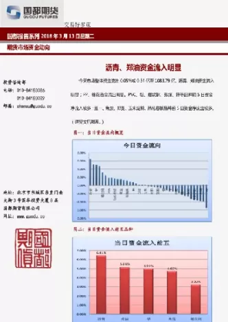 郑油期货点位技巧(郑州商品交易所期货交易用菜籽油)_期货喊单_第1张_青花期货直播间 郑油期货点位技巧(郑州商品交易所期货交易用菜籽油)_https://qh.ynbygsw.com_期货喊单_第1张