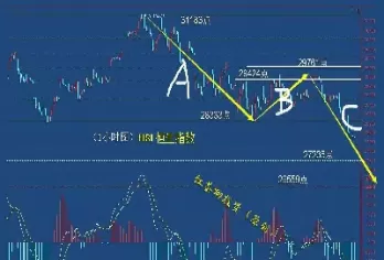 股市期货出现反弹(期货反弹结束信号如何确认)_期货直播_第1张_青花期货直播间 股市期货出现反弹(期货反弹结束信号如何确认)_https://qh.ynbygsw.com_期货直播_第1张