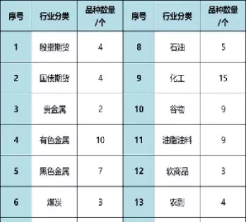 小牛期货有哪些品种(期货的小品种有哪些)_国际期货_第1张_青花期货直播间 小牛期货有哪些品种(期货的小品种有哪些)_https://qh.ynbygsw.com_国际期货_第1张