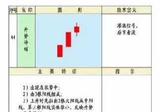 期货k线知识入门(智能期货k线预测)_财金知识_第1张_青花期货直播间 期货k线知识入门(智能期货k线预测)_https://qh.ynbygsw.com_财金知识_第1张