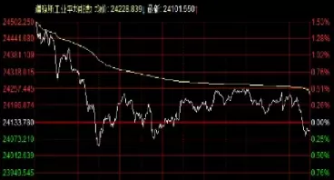 美油期货小幅收跌(油价继续跳水美油6月期货跌至1157美元桶)_财金知识_第1张_青花期货直播间 美油期货小幅收跌(油价继续跳水美油6月期货跌至1157美元桶)_https://qh.ynbygsw.com_财金知识_第1张