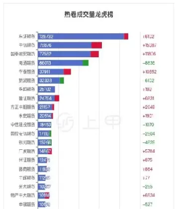 期货热卷什么意思(期货的热卷是什么规格材料)_财金知识_第1张_青花期货直播间 期货热卷什么意思(期货的热卷是什么规格材料)_https://qh.ynbygsw.com_财金知识_第1张