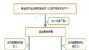 简述期货合约套期保值原理(简述期货合约套期保值原理及应用)_期货直播_第1张_青花期货直播间 简述期货合约套期保值原理(简述期货合约套期保值原理及应用)_https://qh.ynbygsw.com_期货直播_第1张
