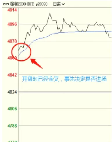 期货减少开仓次数(期货限制开仓手数)_财金知识_第1张_青花期货直播间 期货减少开仓次数(期货限制开仓手数)_https://qh.ynbygsw.com_财金知识_第1张