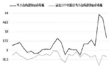 期货的基差在哪里查看(期货基差数据查询)_期货直播_第1张_青花期货直播间 期货的基差在哪里查看(期货基差数据查询)_https://qh.ynbygsw.com_期货直播_第1张