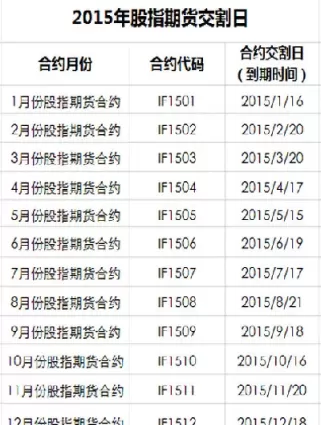 股指期货几几年上市的(股指期货什么时候推出)_期货喊单_第1张_青花期货直播间 股指期货几几年上市的(股指期货什么时候推出)_https://qh.ynbygsw.com_期货喊单_第1张
