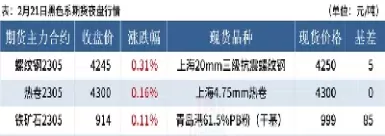 铁矿石期货交易手册(伦铁矿石期货交易行情)_财金百科_第1张_青花期货直播间 铁矿石期货交易手册(伦铁矿石期货交易行情)_https://qh.ynbygsw.com_财金百科_第1张