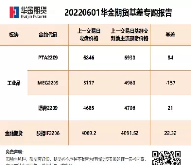 期货早盘入金下午可以出金吗(期货早盘入金下午可以出金吗为什么)_https://qh.ynbygsw.com_期货直播_第1张