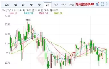 上海期白银期货最少时间(上海白银期货交易时间)_财金知识_第1张_青花期货直播间 上海期白银期货最少时间(上海白银期货交易时间)_https://qh.ynbygsw.com_财金知识_第1张