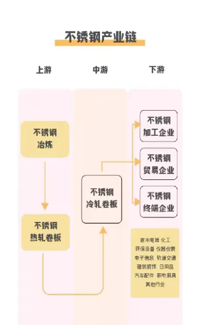 不锈钢期货具体什么时间上市(不锈钢期货什么时候上市)_财金百科_第1张_青花期货直播间 不锈钢期货具体什么时间上市(不锈钢期货什么时候上市)_https://qh.ynbygsw.com_财金百科_第1张