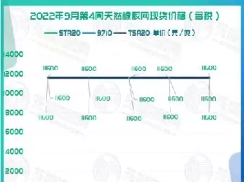 期货橡胶最近走势图(期货橡胶最近走势图表)_财金知识_第1张_青花期货直播间 期货橡胶最近走势图(期货橡胶最近走势图表)_https://qh.ynbygsw.com_财金知识_第1张