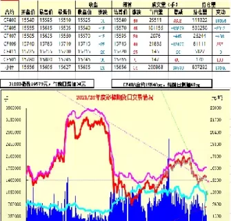 为什么期货市场很少有郑棉的行情了(郑棉期货有夜盘吗)_财金百科_第1张_青花期货直播间 为什么期货市场很少有郑棉的行情了(郑棉期货有夜盘吗)_https://qh.ynbygsw.com_财金百科_第1张