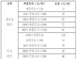郑商花生期货交割标准(花生期货交割质量标准)_期货喊单_第1张_青花期货直播间 郑商花生期货交割标准(花生期货交割质量标准)_https://qh.ynbygsw.com_期货喊单_第1张
