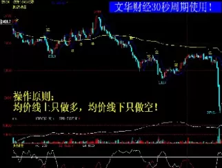 期货常用的分时指标(期货分时公式)_财金百科_第1张_青花期货直播间 期货常用的分时指标(期货分时公式)_https://qh.ynbygsw.com_财金百科_第1张