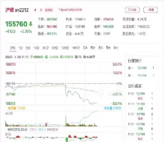 锡期货的交易佣金如何计算(锡期货怎么交易)_财金知识_第1张_青花期货直播间 锡期货的交易佣金如何计算(锡期货怎么交易)_https://qh.ynbygsw.com_财金知识_第1张