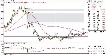 1123期货指数(指数期货实时行情)_https://qh.ynbygsw.com_财金百科_第1张