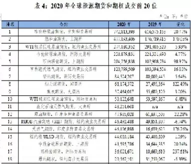 期货市场得上市交易品种(期货品种上市成功的条件)_期货交易_第1张_青花期货直播间 期货市场得上市交易品种(期货品种上市成功的条件)_https://qh.ynbygsw.com_期货交易_第1张