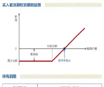 买入看跌期货价格是越低越好吗(期货看跌是什么意思)_财金知识_第1张_青花期货直播间 买入看跌期货价格是越低越好吗(期货看跌是什么意思)_https://qh.ynbygsw.com_财金知识_第1张
