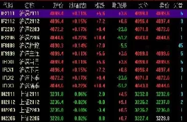 股票和期货的不同区别是什么意思(股票和期货是一回事吗)_财金百科_第1张_青花期货直播间 股票和期货的不同区别是什么意思(股票和期货是一回事吗)_https://qh.ynbygsw.com_财金百科_第1张
