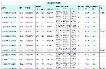 股指期货手续费哪家低点(股指期货手续费计算公式)_财金知识_第1张_青花期货直播间 股指期货手续费哪家低点(股指期货手续费计算公式)_https://qh.ynbygsw.com_财金知识_第1张