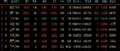 日增仓变化期货(期货里日增仓)_期货交易_第1张_青花期货直播间 日增仓变化期货(期货里日增仓)_https://qh.ynbygsw.com_期货交易_第1张
