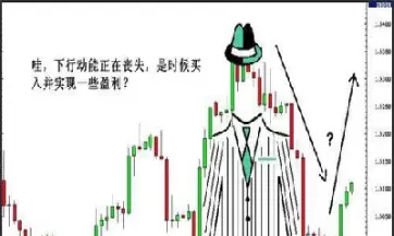 期货市场的回撤是什么意思(期货市场的反手什么意思)_https://qh.ynbygsw.com_期货直播_第1张