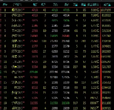 怎么看期货沪金的行情(沪金期货价格行情走势)_国际期货_第1张_青花期货直播间 怎么看期货沪金的行情(沪金期货价格行情走势)_https://qh.ynbygsw.com_国际期货_第1张
