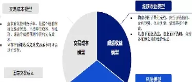 期货量化投资优势(个人期货量化交易)_期货交易_第1张_青花期货直播间 期货量化投资优势(个人期货量化交易)_https://qh.ynbygsw.com_期货交易_第1张