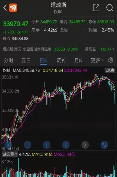 新加坡铁矿指数期货04合约跌超5(新加坡铁矿石指数期货01合约)_期货交易_第1张_青花期货直播间 新加坡铁矿指数期货04合约跌超5(新加坡铁矿石指数期货01合约)_https://qh.ynbygsw.com_期货交易_第1张