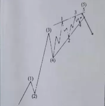 期货各种图表形态(期货形态图解大全)_财金知识_第1张_青花期货直播间 期货各种图表形态(期货形态图解大全)_https://qh.ynbygsw.com_财金知识_第1张