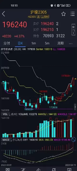 期货夜盘单子可以撤吗(期货夜盘收盘后可以撤单吗)_期货喊单_第1张_青花期货直播间 期货夜盘单子可以撤吗(期货夜盘收盘后可以撤单吗)_https://qh.ynbygsw.com_期货喊单_第1张
