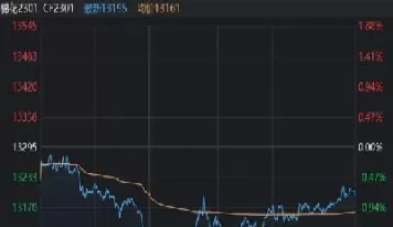 期货上面玉米怎么算的(期货玉米是什么标准)_国际期货_第1张_青花期货直播间 期货上面玉米怎么算的(期货玉米是什么标准)_https://qh.ynbygsw.com_国际期货_第1张