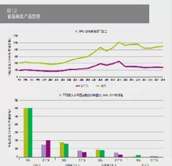 农产品国际期货市场(国内农产品期货市场)_期货直播_第1张_青花期货直播间 农产品国际期货市场(国内农产品期货市场)_https://qh.ynbygsw.com_期货直播_第1张