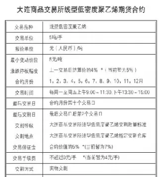 塑料和聚丙烯期货(塑料和聚丙烯期货哪个好)_财金百科_第1张_青花期货直播间 塑料和聚丙烯期货(塑料和聚丙烯期货哪个好)_https://qh.ynbygsw.com_财金百科_第1张