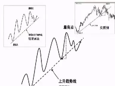 期货入门画趋势线(期货怎么画趋势线)_期货直播_第1张_青花期货直播间 期货入门画趋势线(期货怎么画趋势线)_https://qh.ynbygsw.com_期货直播_第1张