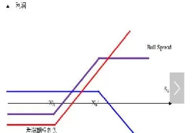 期货中的价差指的是什么(期货的价差是什么)_财金知识_第1张_青花期货直播间 期货中的价差指的是什么(期货的价差是什么)_https://qh.ynbygsw.com_财金知识_第1张