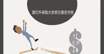 期货杠杆下调(期货杠杆下调什么意思)_国际期货_第1张_青花期货直播间 期货杠杆下调(期货杠杆下调什么意思)_https://qh.ynbygsw.com_国际期货_第1张