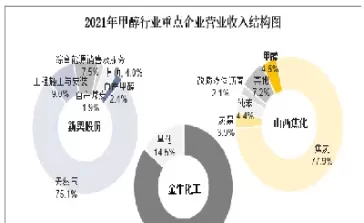 甲醇期货和金牛化工(甲醇期货多空大战)_期货喊单_第1张_青花期货直播间 甲醇期货和金牛化工(甲醇期货多空大战)_https://qh.ynbygsw.com_期货喊单_第1张