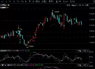 实时黄金期货走势(国际黄金期货指数实时走势)_国际期货_第1张_青花期货直播间 实时黄金期货走势(国际黄金期货指数实时走势)_https://qh.ynbygsw.com_国际期货_第1张
