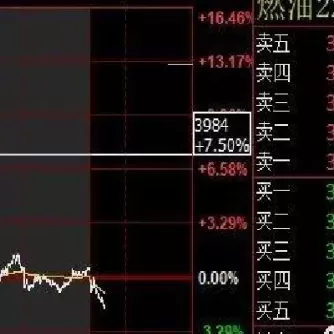 期货挂单怎么撤消(期货交易结束了挂单怎么办)_期货交易_第1张_青花期货直播间 期货挂单怎么撤消(期货交易结束了挂单怎么办)_https://qh.ynbygsw.com_期货交易_第1张